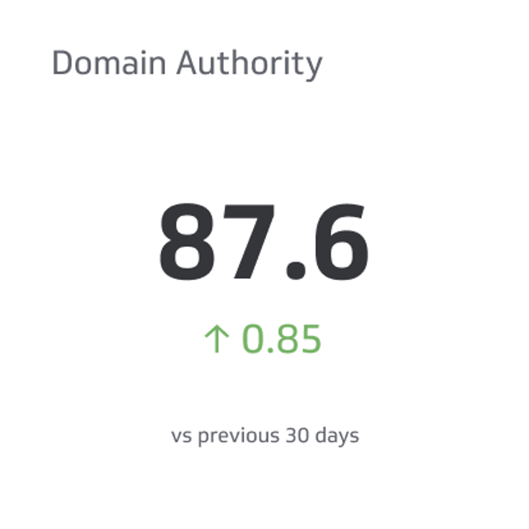Related KPI Examples - Domain Authority Metric